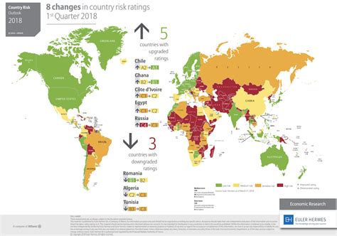 euler hermes country ratings